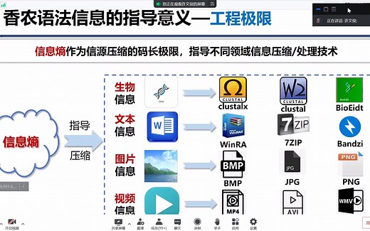 语义通信：从比特传输到“你懂的”