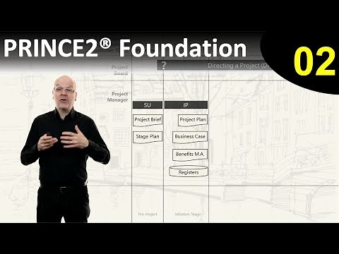 PRINCE2® Foundation eLearning course - Lesson 2: Planning the Project