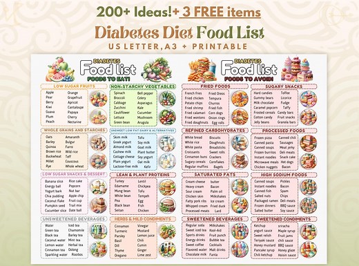 Diabetes Food List Printable Diabetic Food List Diabetes Food Chart Diabetes Meal Plan Diabetes Grocery List Diabetes Food Plan Pre Diabetic - Etsy