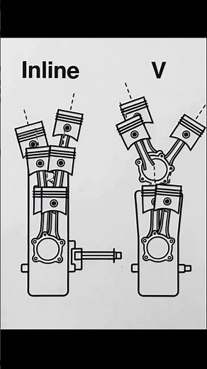 How Inline Engines Work vs V Engines Side-by-Side #engineering