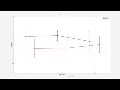 COMP 3003 Report Video