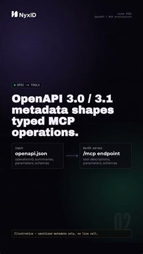 OpenAPI to MCP Tools Without Giving Agents Raw API Keys