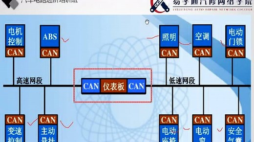 CAN总线原理以及总线应用_高清1080P在线观看平台_腾讯视频