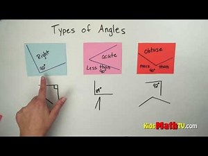 Types Angles in Geometry - Obtuse, Right, Acute