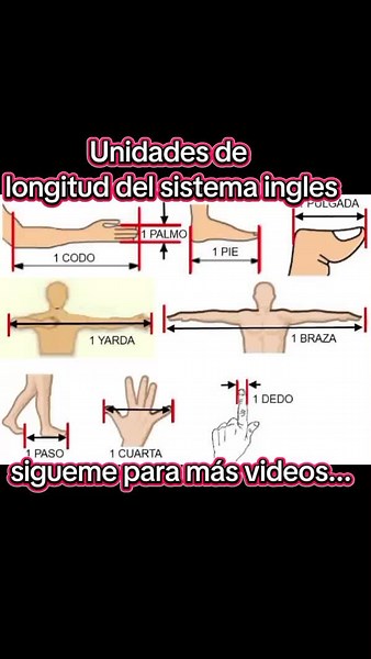 Unidades de longitud del sistema inglés