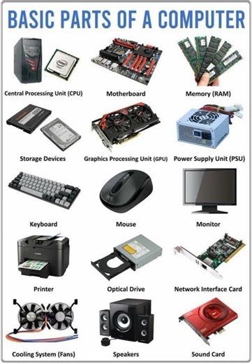 Basic Parts of Computer