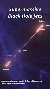 482 reactions · 27 shares | Largest black hole radio jets ever...