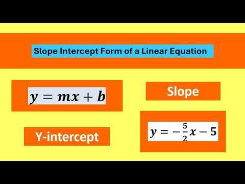 Slope Intercept Form of a Linear Equation