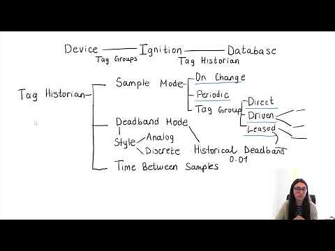 Ignition - What is the Tag Historian?