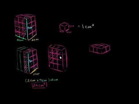 Μέτρηση του όγκου ως εμβαδόν επί μήκος