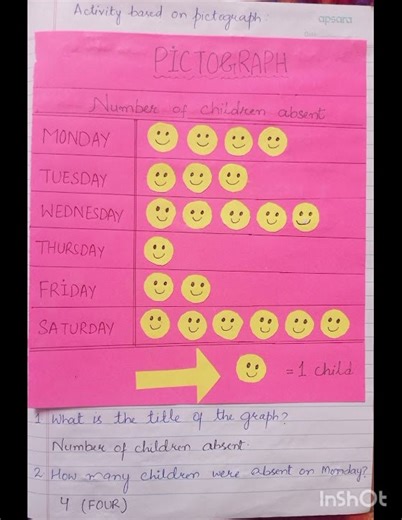 Topic:Data handling, lesson plan,G-1