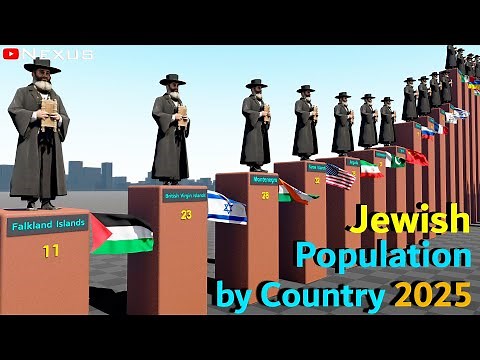 Jewish Population by Country 2025