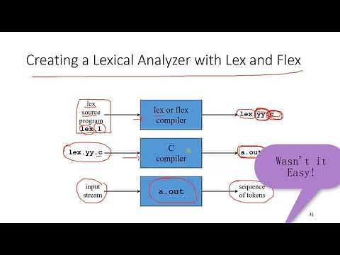 Lex and Flex | Scanner Generators | Compiler Design
