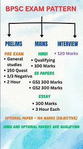BPSC Exam Pattern BPSC Prelims and BPSC Mains Exam Pattern #bpsc #bpscexampattern #bpscprelims #upsc