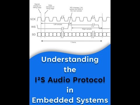 Understanding the I²S Audio Protocol in Embedded Systems