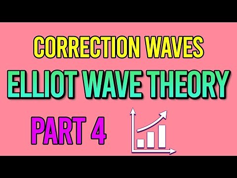 ELLIOTT WAVE THEORY (Part 4): Zig Zags [Technical Analysis]