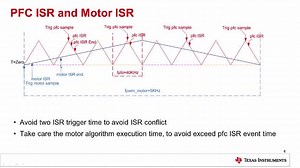 1.4 无感电机控制算法与PFC算法的单芯片实现 | Video | TI.com