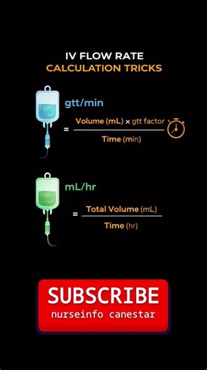 IV Flow Rate Calculation Tricks
