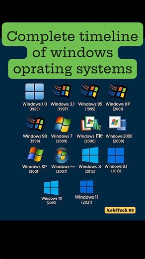 Complete timeline of windows operating systems #trendingreel #NobelPrize #basic #training #xobitech05 #Dell @topfans | XobiTech 05