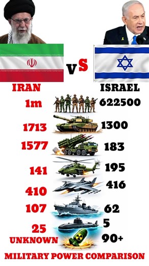 Who Is Stronger in 2026? Iran vs Israel Military Power