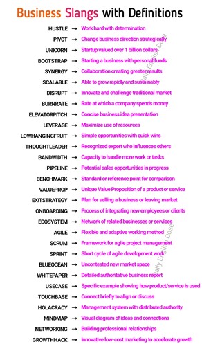 15 reactions | Business Slangs with Definitions and Meanings #English #slangs #business #terms #definition #meaning | Daily English Dose | Facebook