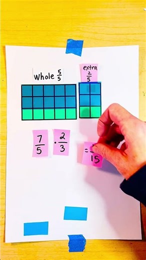Improper fraction multiplication with the area models