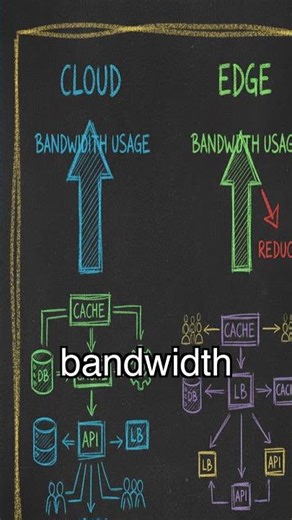 Edge Computing: Milliseconds That Make or Break Real-Time AI #edgecomputing #real-timeai #latency