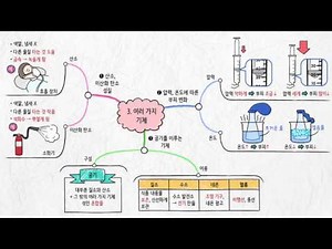 [Emergency Education Only One] Dog Bone Notes, 6th Grade, 1st Semester, Unit 3, Science / Various...