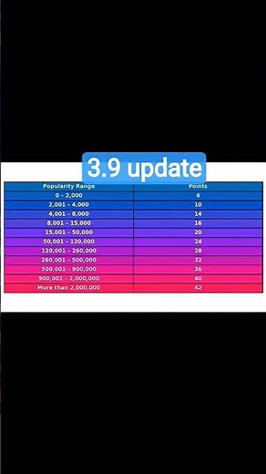 popularity battle points system||bgmi popularity battle||pubg popularity battle||popularity battle