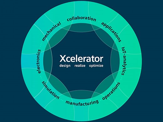 Next-generation CAD collaboration with Teamcenter Share | Solid Edge