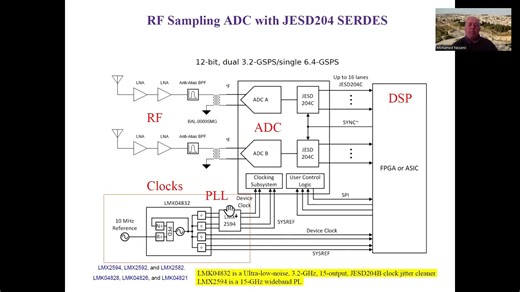 Direct Sampled RF Receiver System Design, part 4（射频直采接收机系统设计，第四部分）