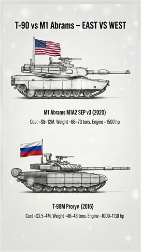 T-90 vs Abrams: Which Tank Dominates?