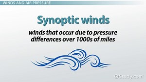 How Surface Winds Are Created