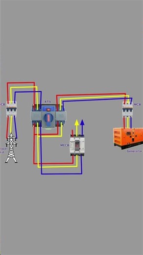 ATS Automatic Transfer Switch Changeover for 3 phase #electrical #viral #shortvideo