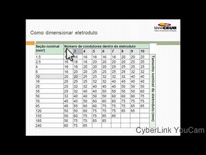 A-539 MINUTE OF ELECTRICAL DESIGN: HOW TO SIZE CONDUIT