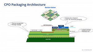 VIDEO: Meta Data Centers Heterogenous Integration Driven by AI/ML and Network Applications with Ravi Agarwal