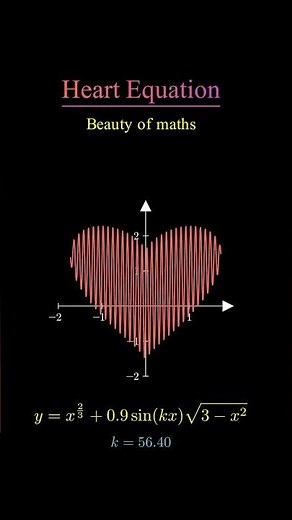Heart Equation | Amazing Math Curve