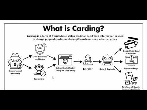 The Anatomy of a Carding Attack: How Financial Data is Stolen and Sold.