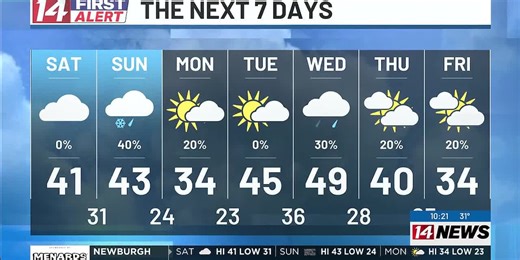 14 First Alert Forecast 10pm 12/5/25