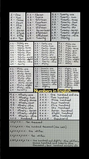 Handwrote Numbers in English : 1 to 10,000,000😱#satisfying 😌