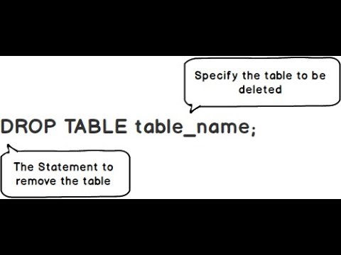 How to drop (delete) a table from your MSSQL database (SQL & SSMS).
