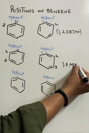 Ortho -Meta -Para positions of Benzene||#organicbasics ||