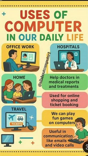 Uses Of Computer in Our Daily Life||Uses of Computer||