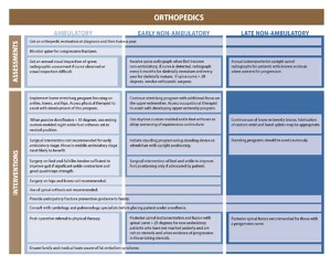 Contractures and Scoliosis