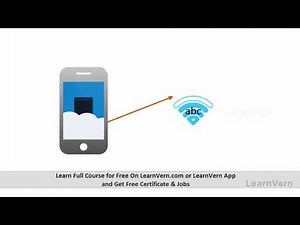 What is Usability Testing in Software Testing? - Hindi Video Tutorial