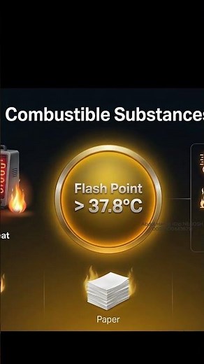 Flammable VS combustible