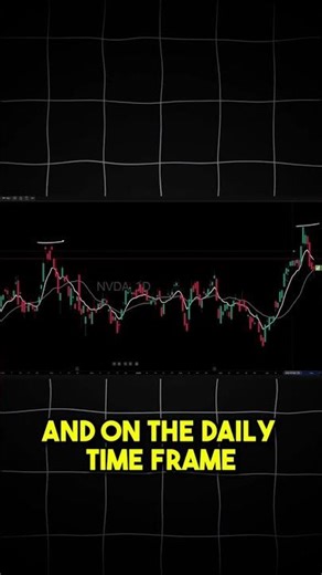 Head And Shoulders Trap? 😳 Nvidia Still Bullish 🚀