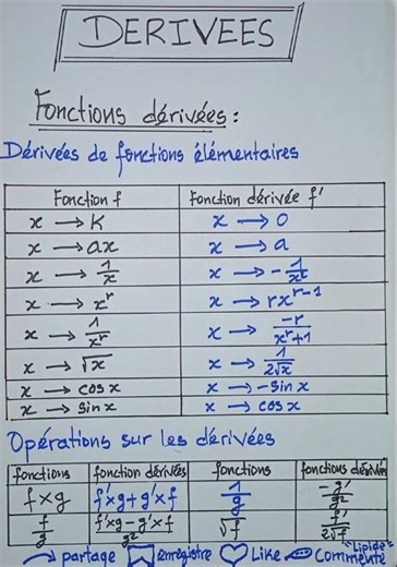 Comprendre les dérivées : Guide visuel des fonctions dérivées. #fonctiondérivées