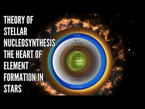 Theory of Stellar Nucleosynthesis The Heart of Element Formation in Stars