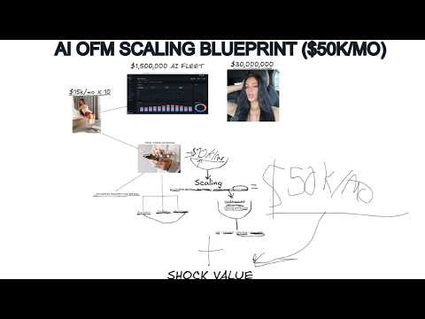 The $1,000 AI OFM Blueprint (For Free) | Complete AI OFM Guide (NO BS)
